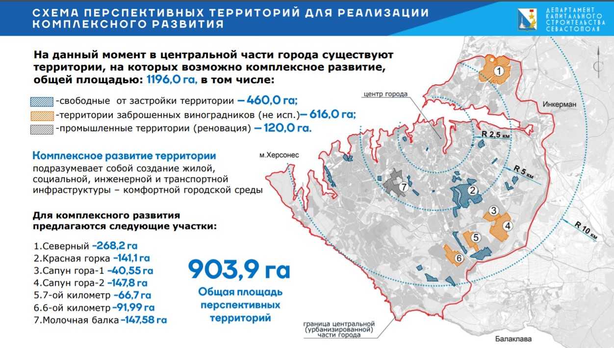 План застройки севастополя